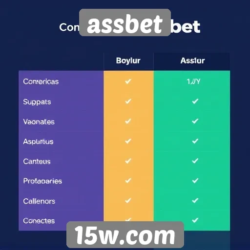 Comparação entre assbet e concorrentes no mercado